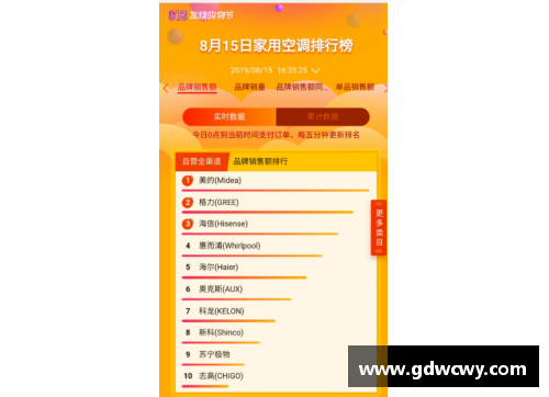 彩神v8官网一季度华鲁集团新产品销量创单季度最好记录：创新引领市场新潮流 - 副本