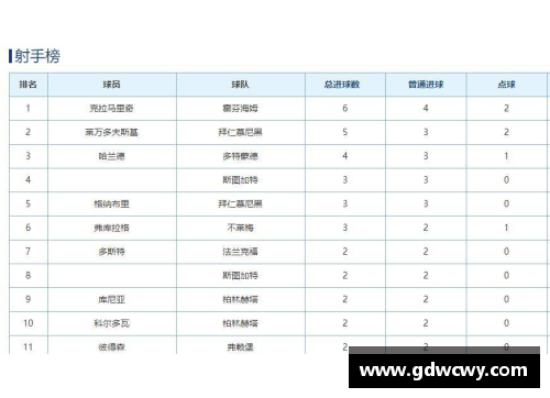彩神v8官网德甲最新积分战报：拜仁多莱比锡10分，黑马争四形势好，沙尔克命悬一线 - 副本